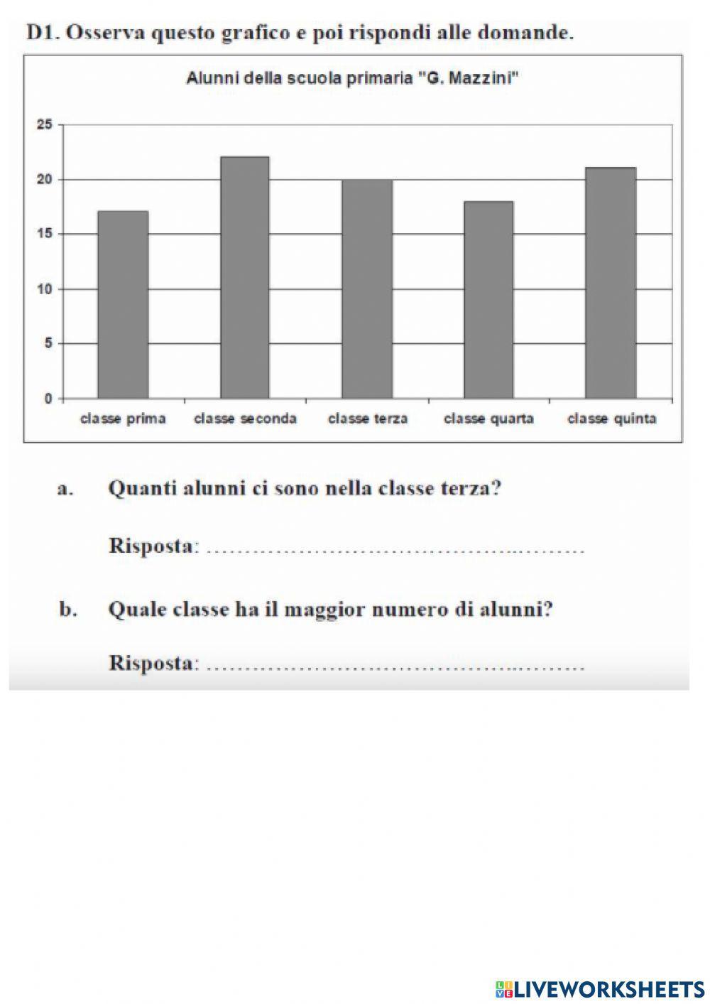 Grafici 2
