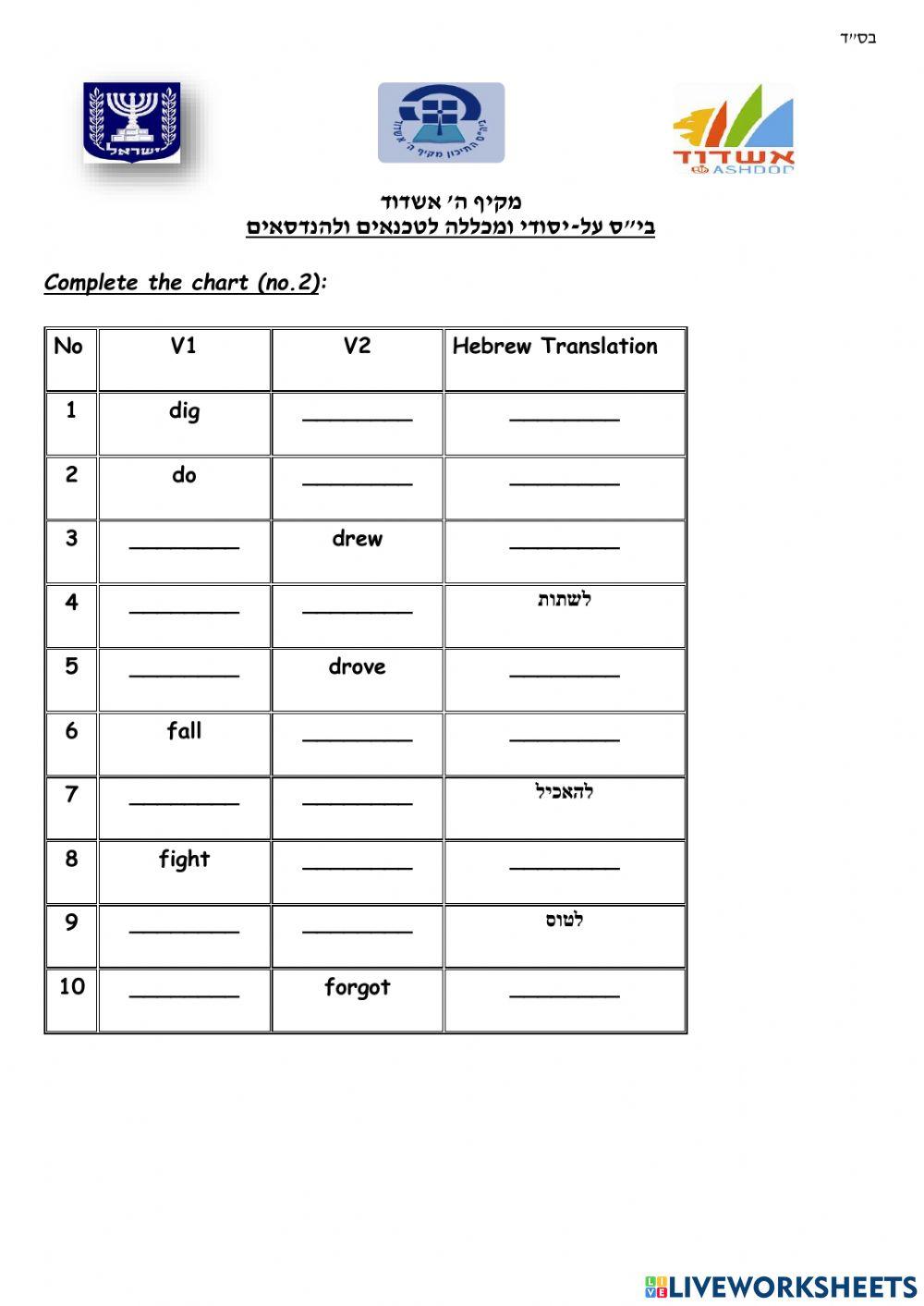 Irregular verbs part 1-- based on p.166 sky high