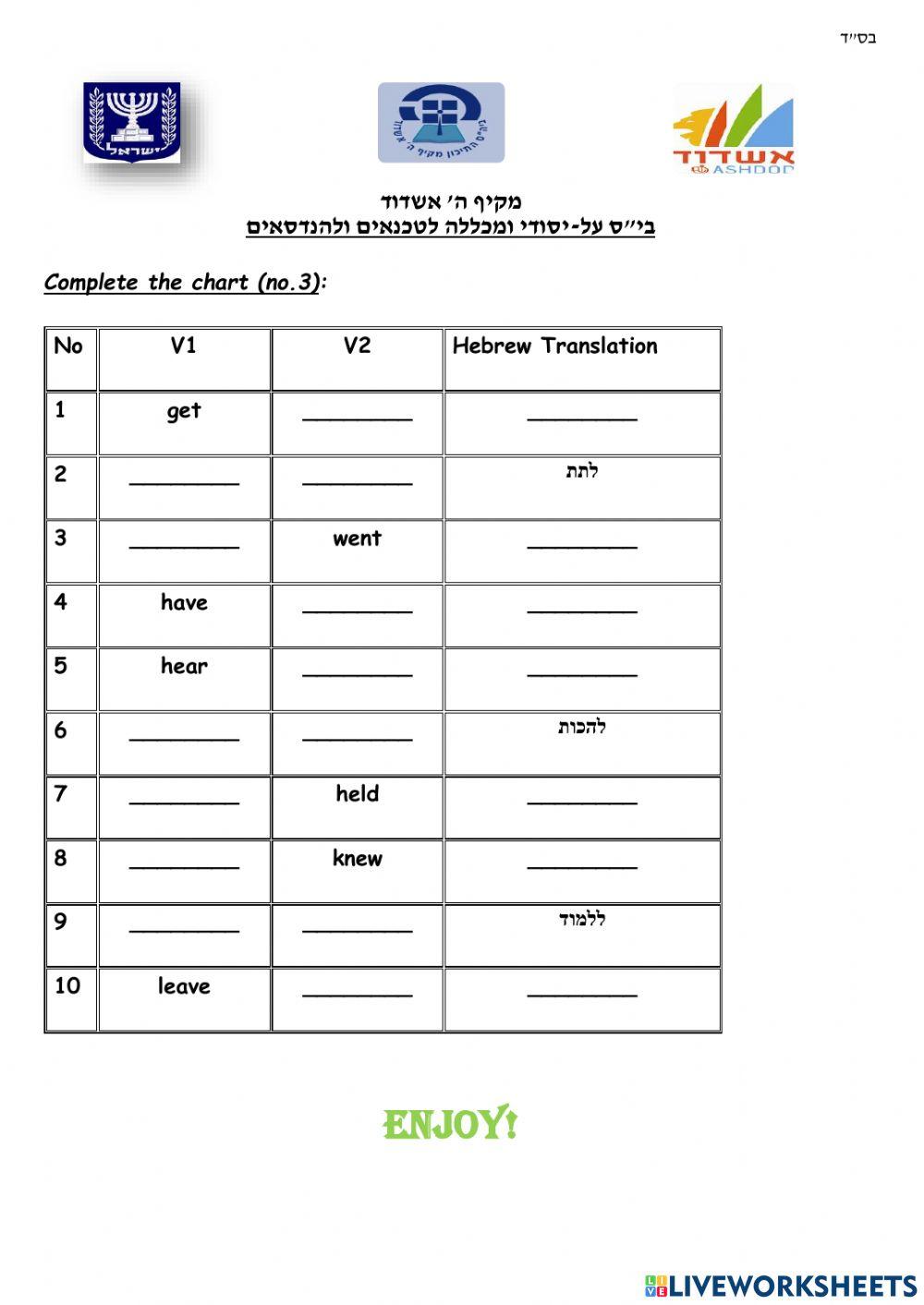 Irregular verbs part 1-- based on p.166 sky high