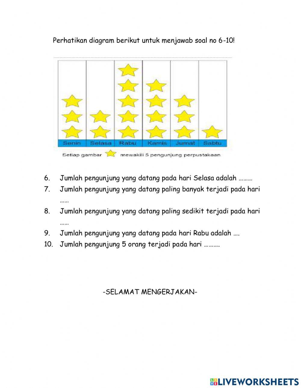 Mathclub Kelas 3 Diagram Batang