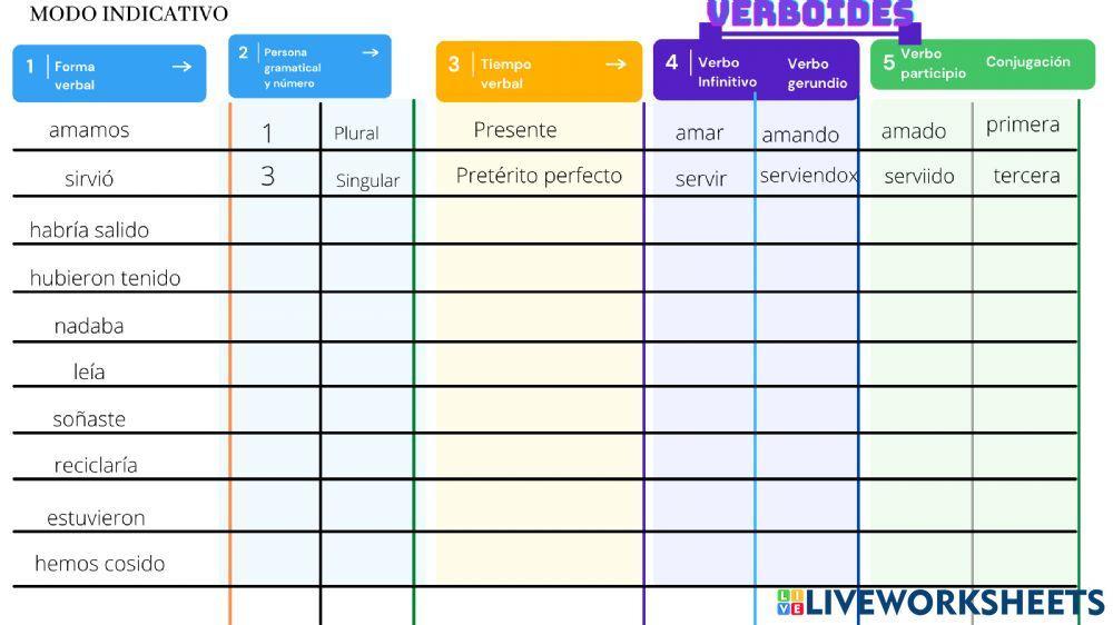 Conjugación de verbos regulares e irregulares - Modos verbales