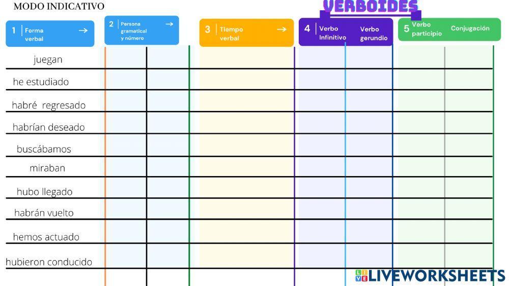 Conjugación de verbos regulares e irregulares - Modos verbales