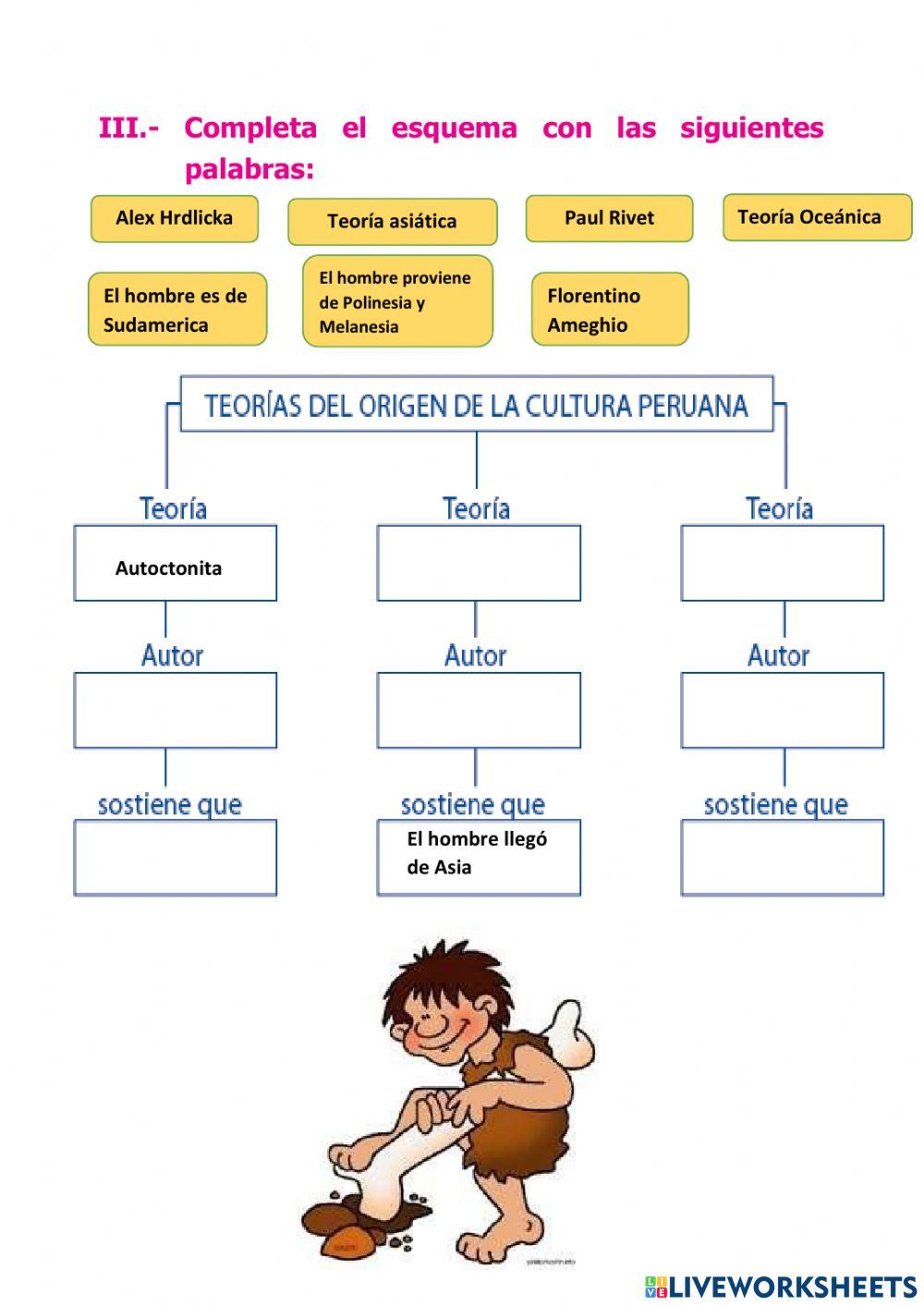 Teorias del poblamiento de america