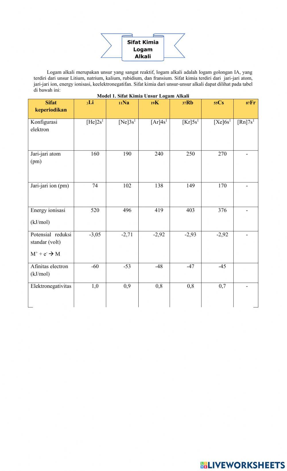 LKPD KIMIA UNSUR KELAS XII