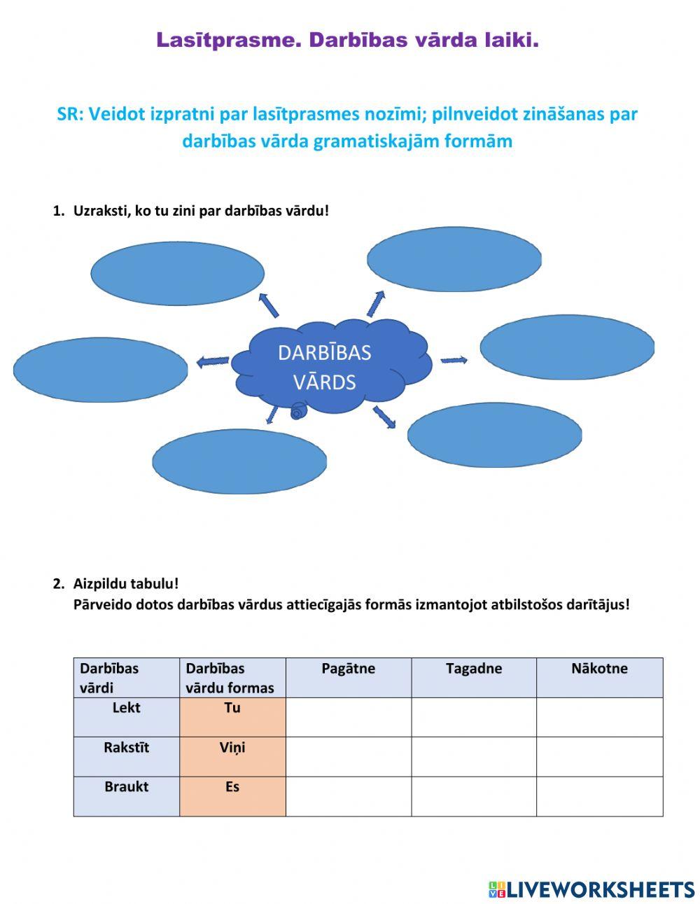 Lasītprasme. Darbības  vārda laiki