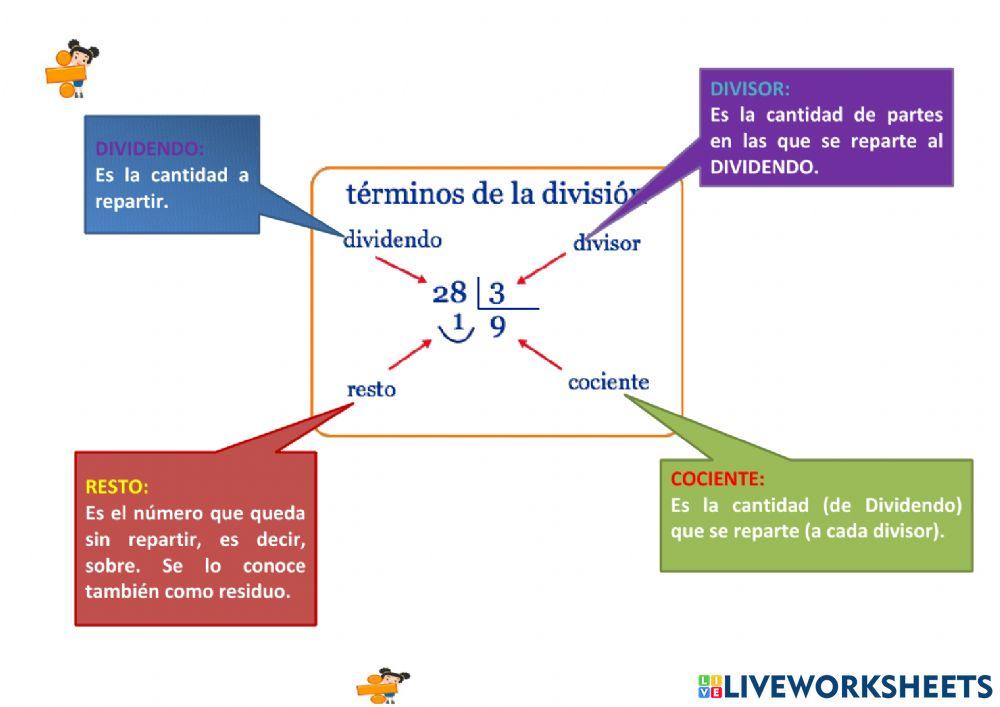 Términos de la divisón