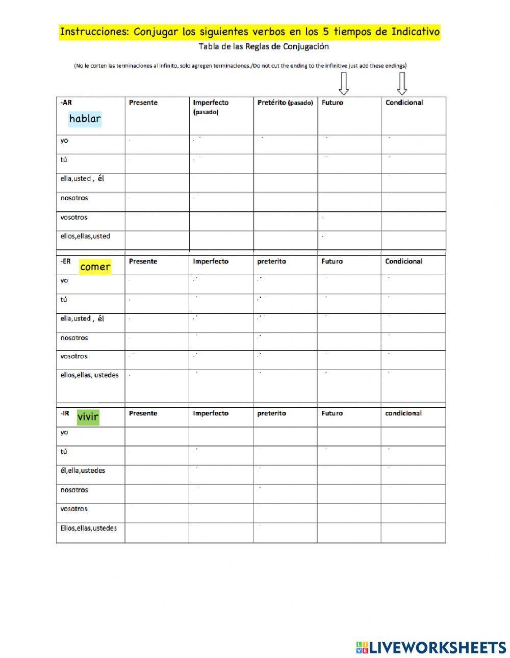 Conjugar Verbos Hablar, comer y vivir