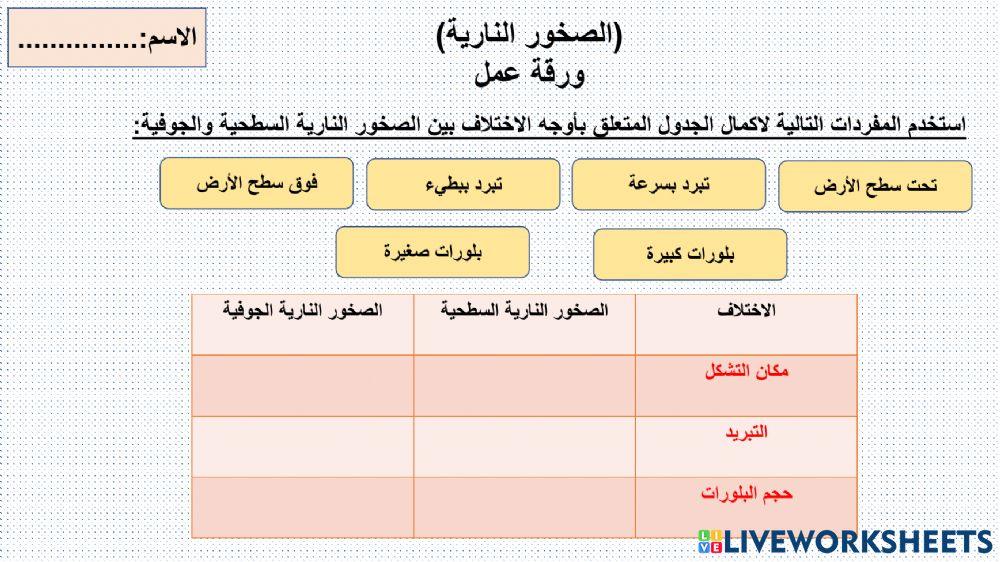 الصخور النارية