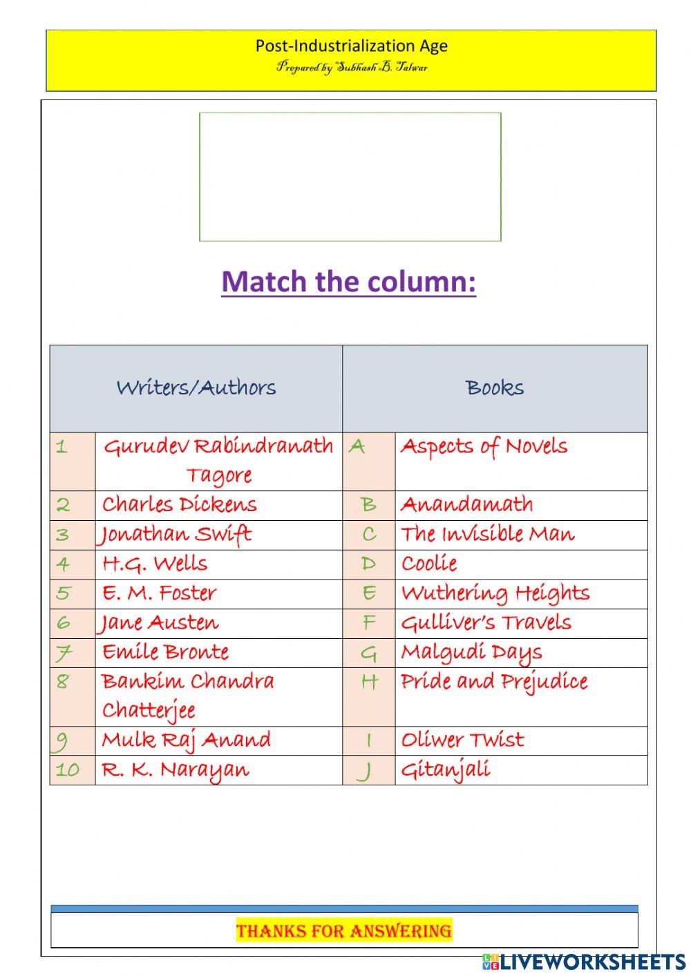 Post-Industrialization Age