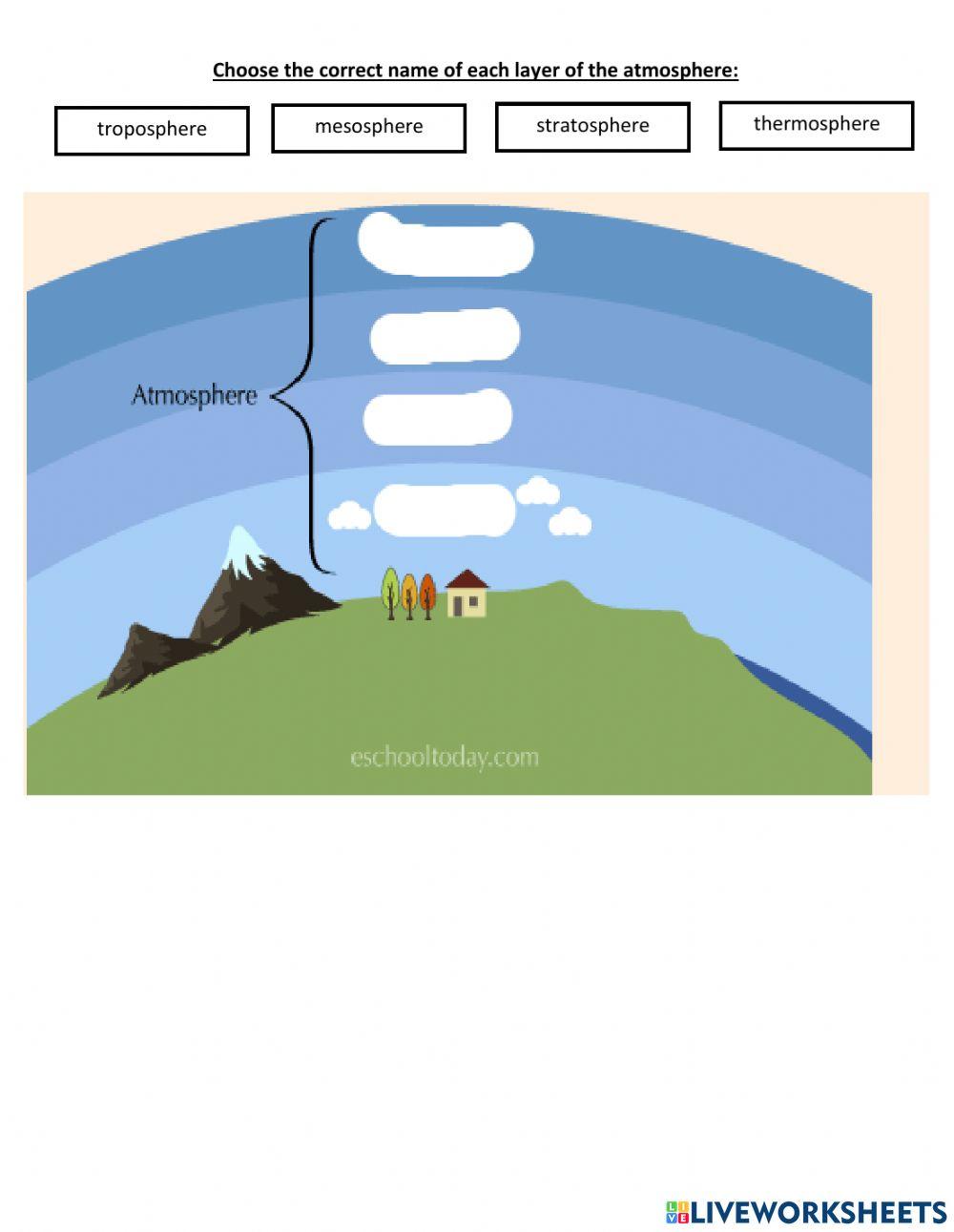 Layers Of The Atmosphere Diagram Worksheet
