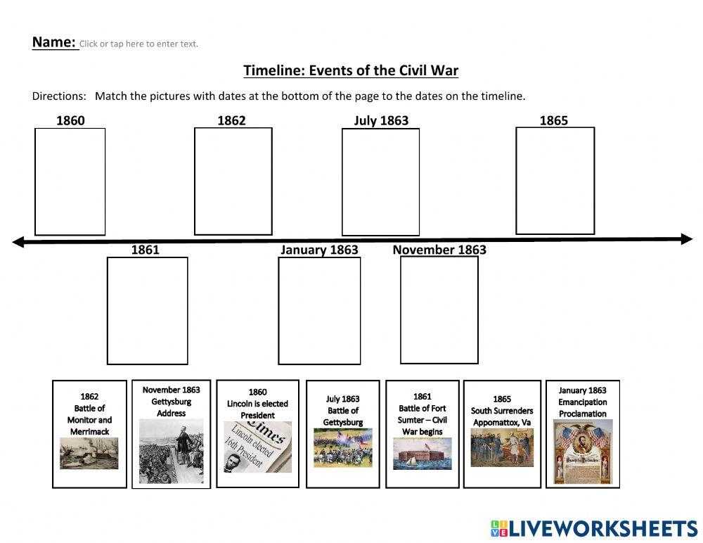 Timeline Events of the Civil War