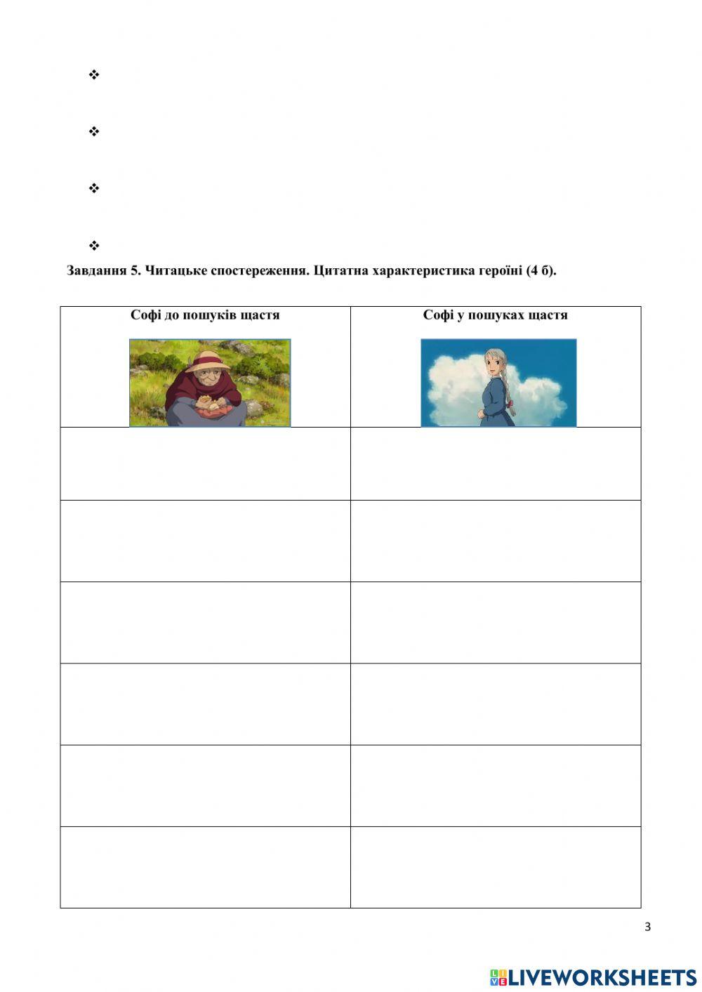 Дж. Вінн Джонс Мандрівний замок Хаула