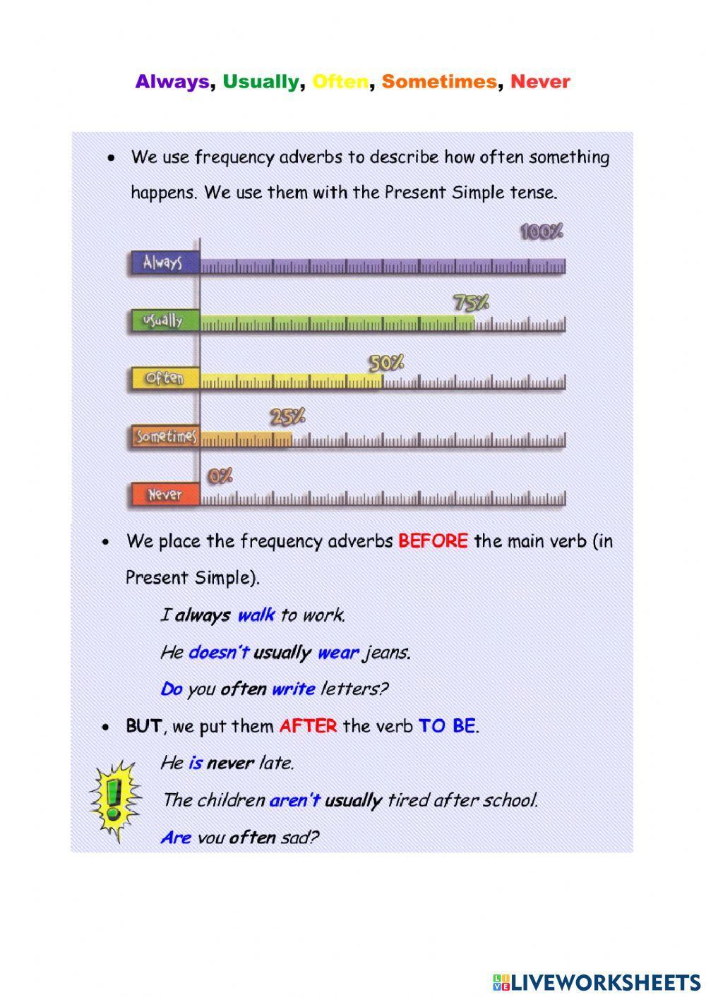 Adverbs of frequence