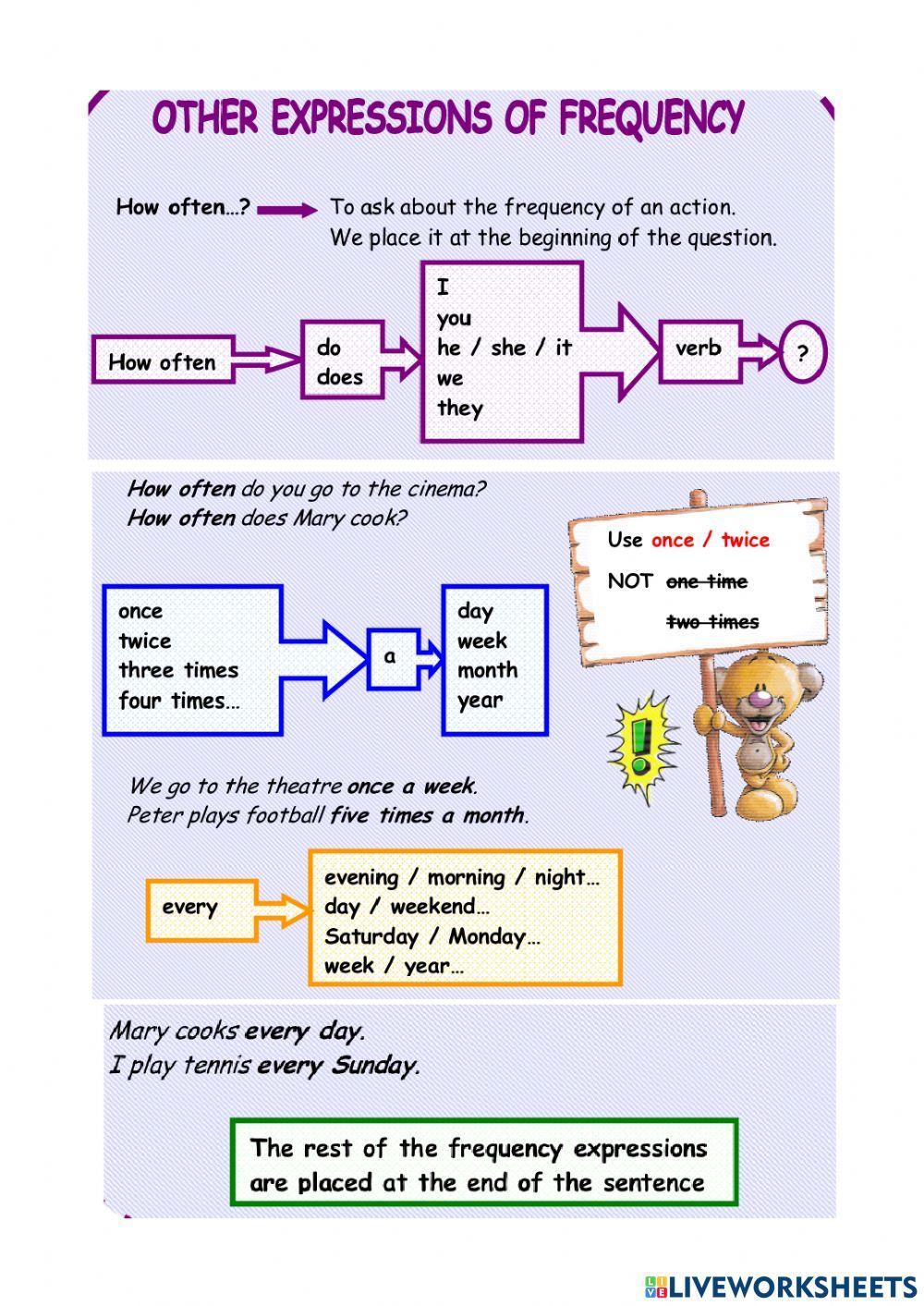 Adverbs of frequence