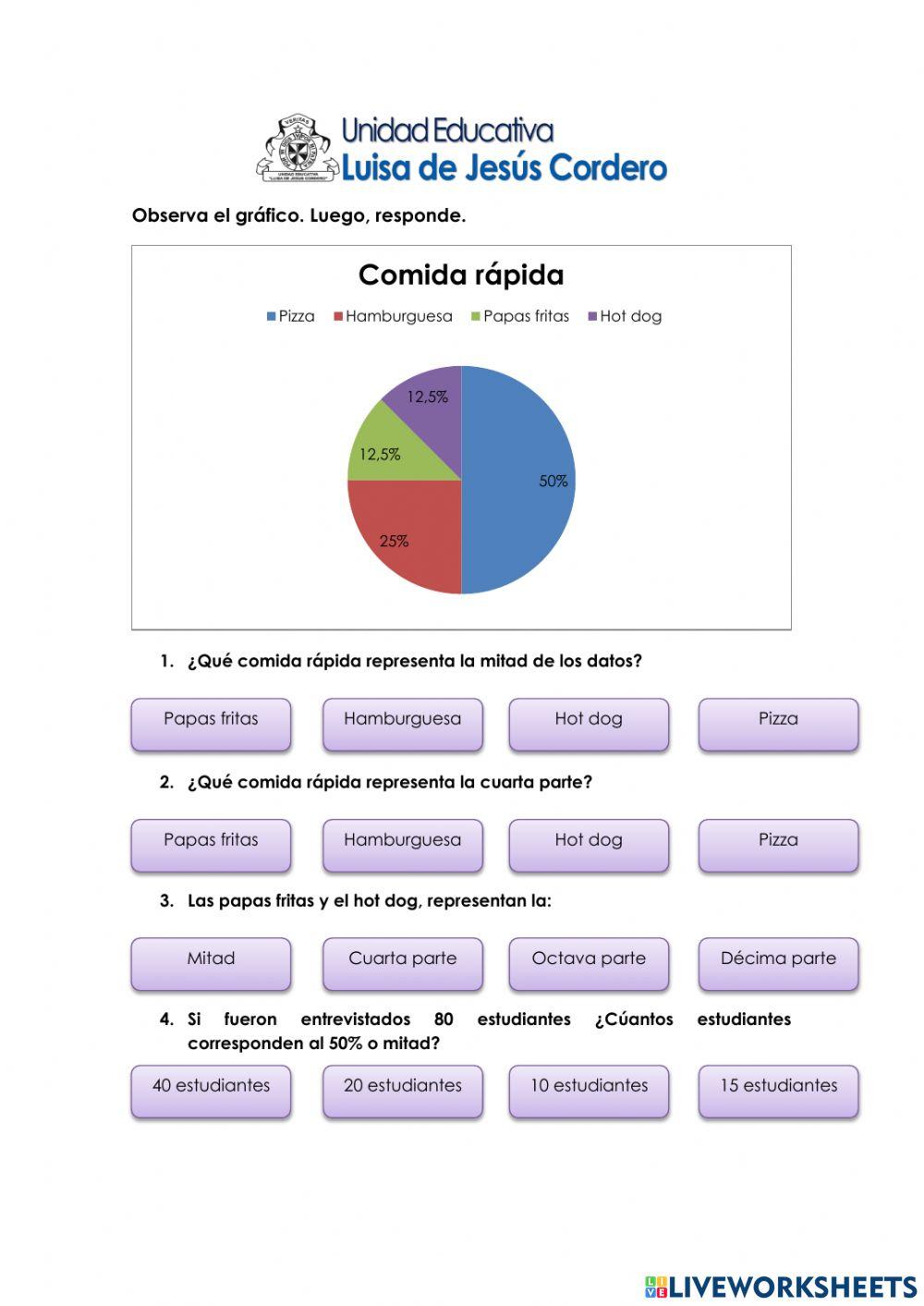 Diagramas circulares