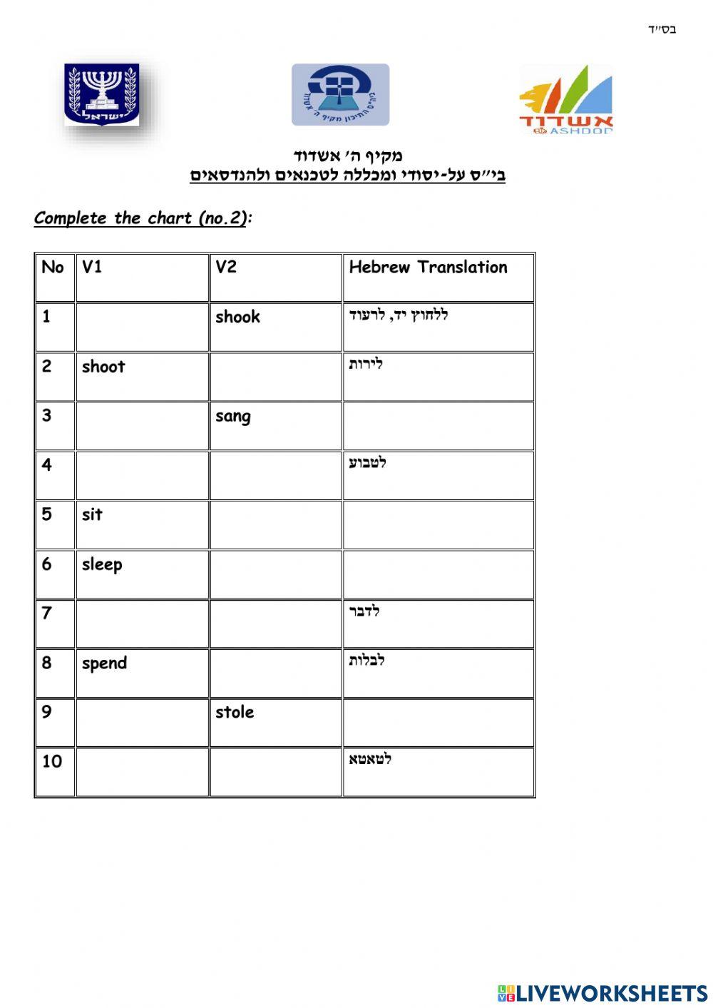 Irregular verbs part 2- based on p.166 sky high