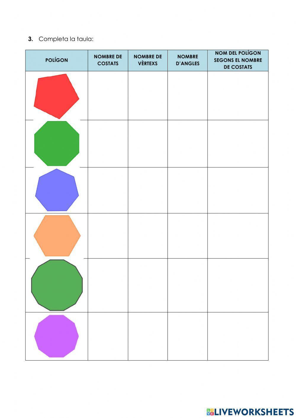 Classificació de polígons