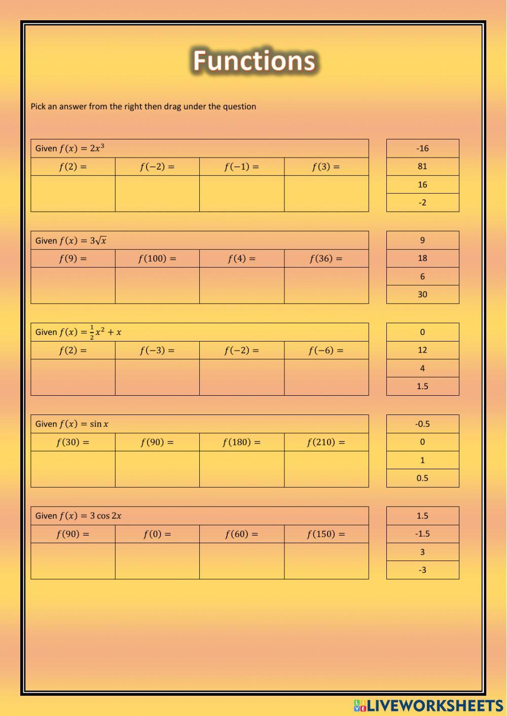 National 5 - Evaluating Functions