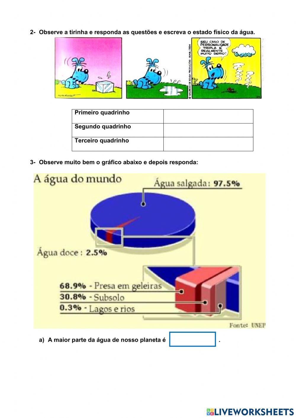 Estados físicos da água