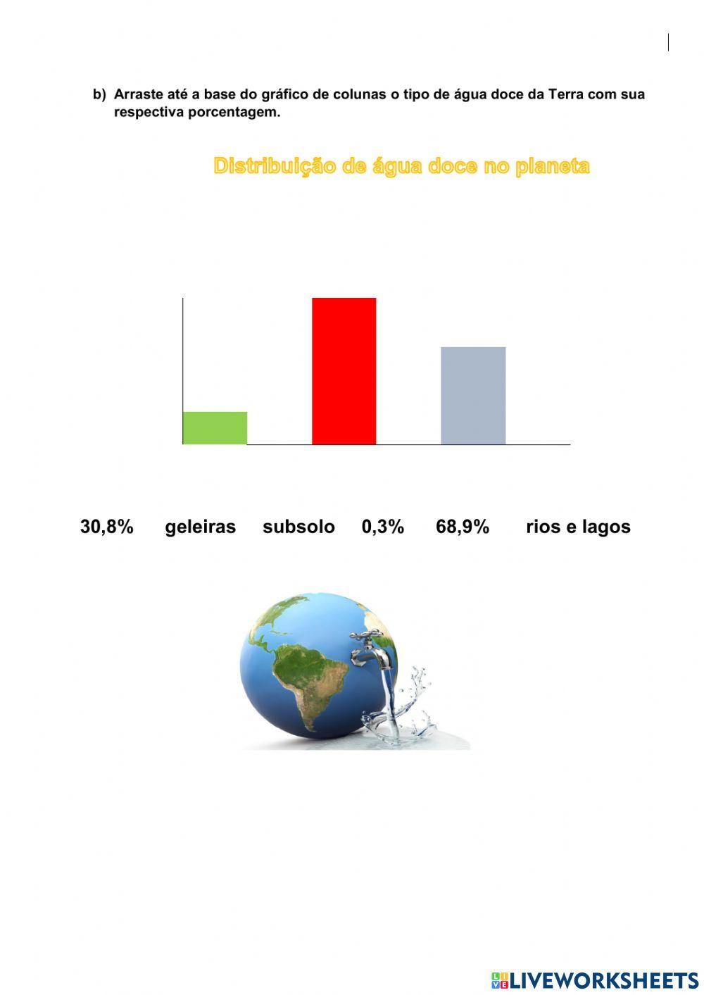 Estados físicos da água
