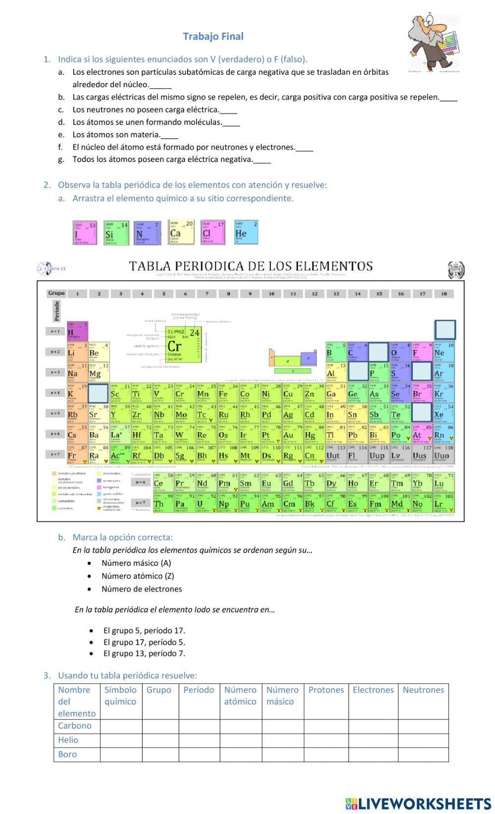 Introducción a la tabla periódica