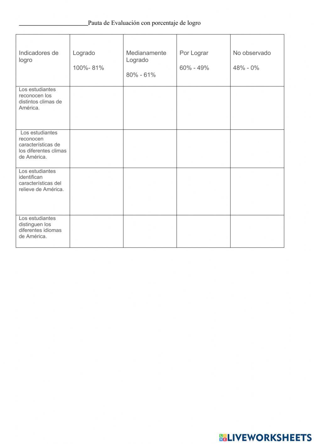 Paisajes de América