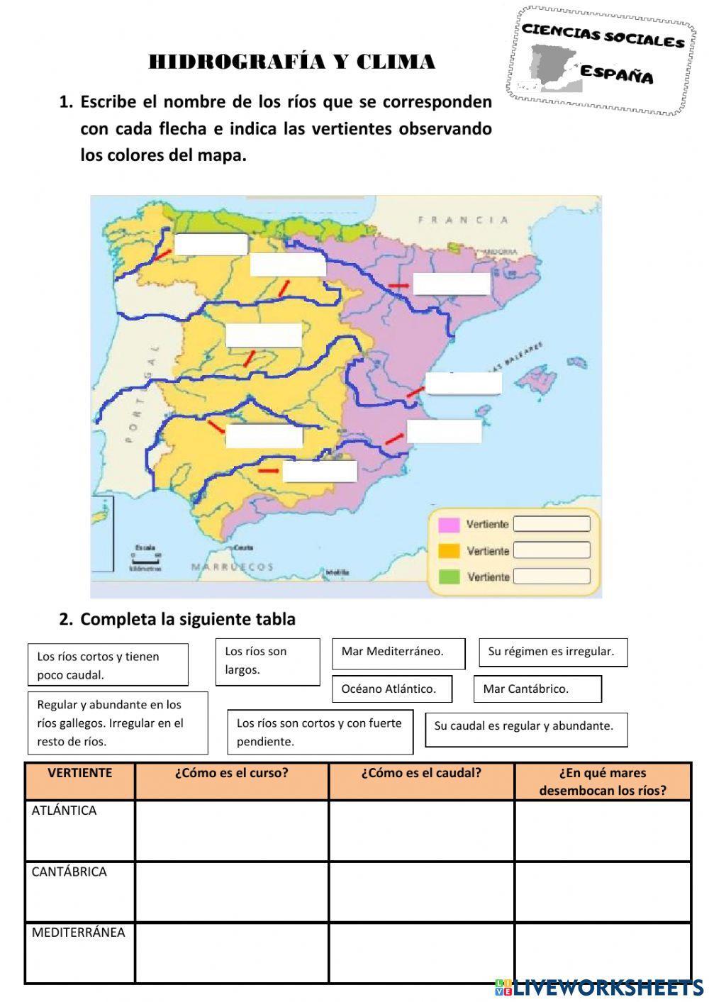 Hidrografía y clima de España