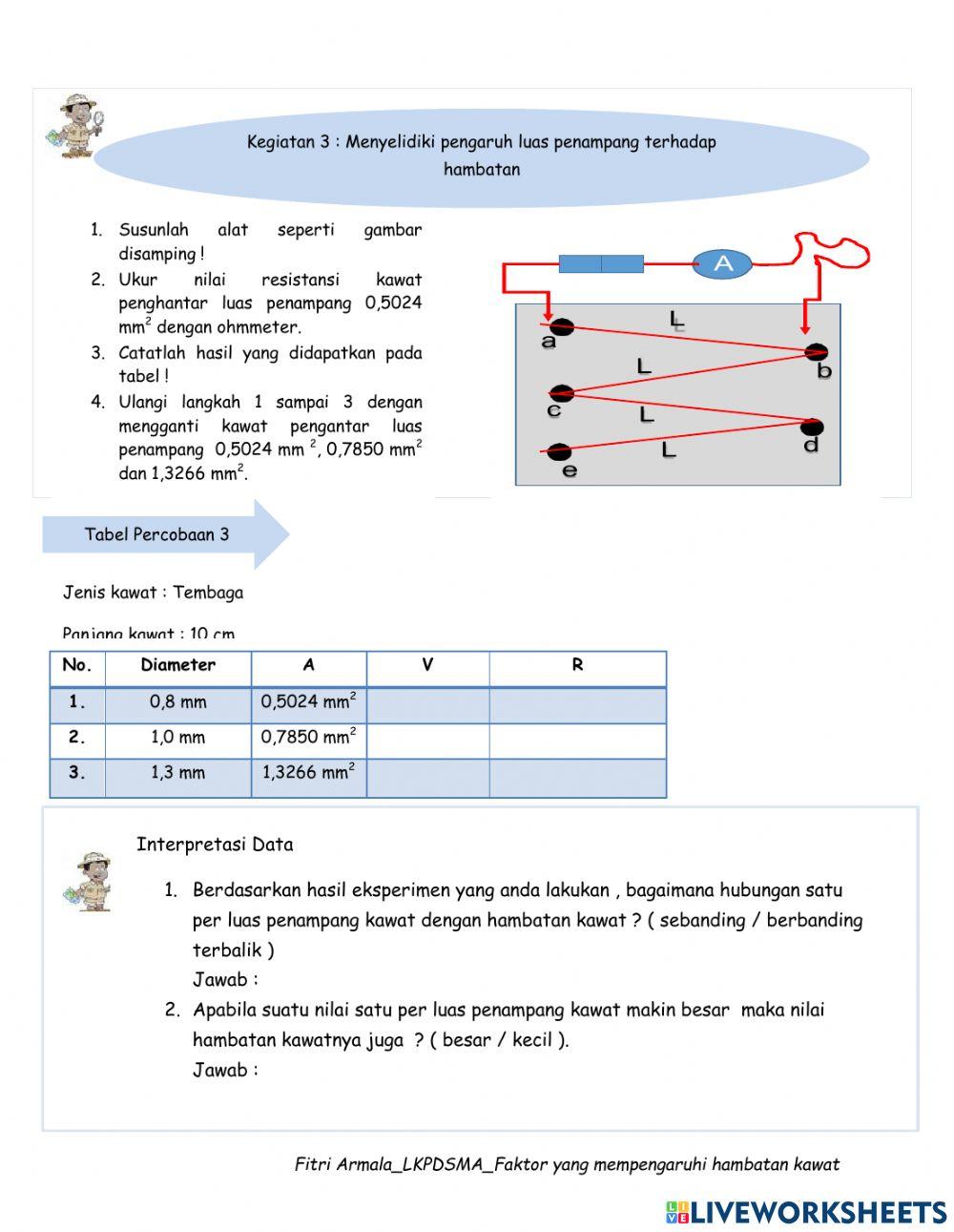 Faktor hambatan pada kawat