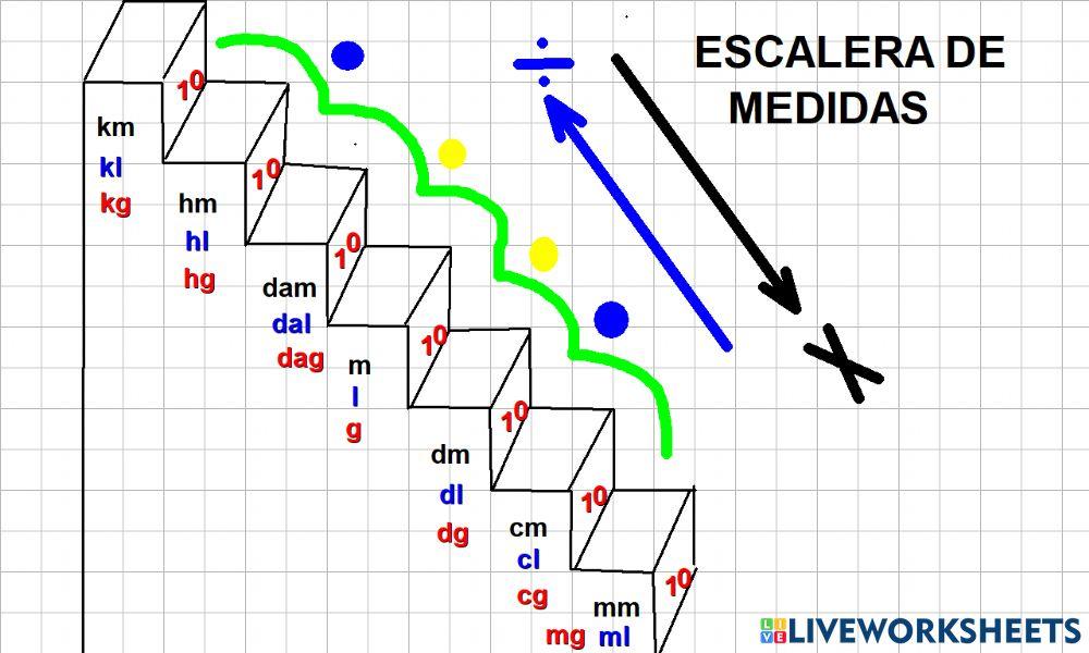 Escalera de medidas