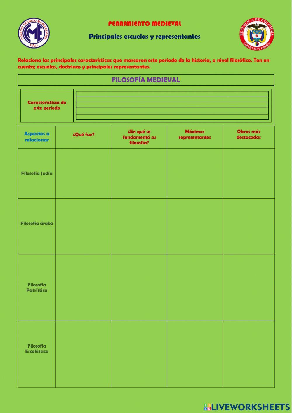 Pensamiento medieval