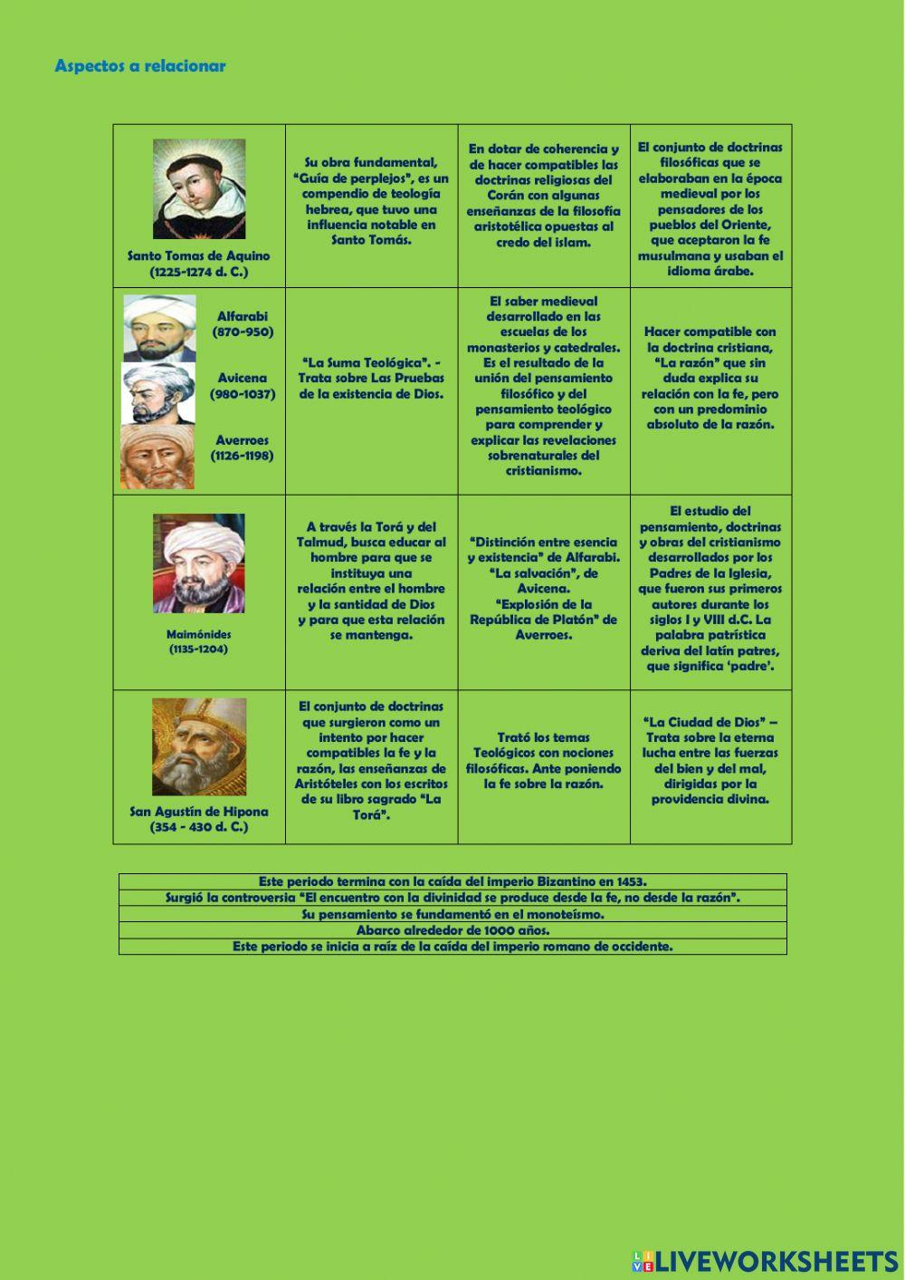 Pensamiento medieval