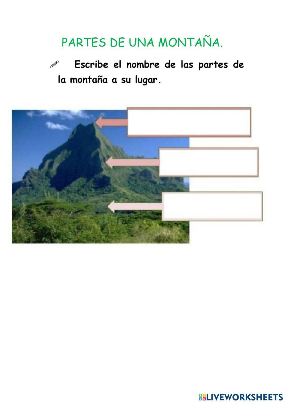 Partes de la montaña
