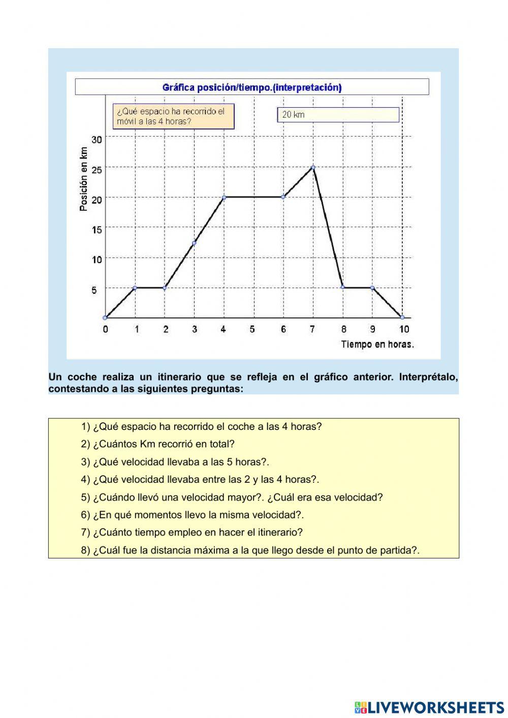 Interpretar gráficas
