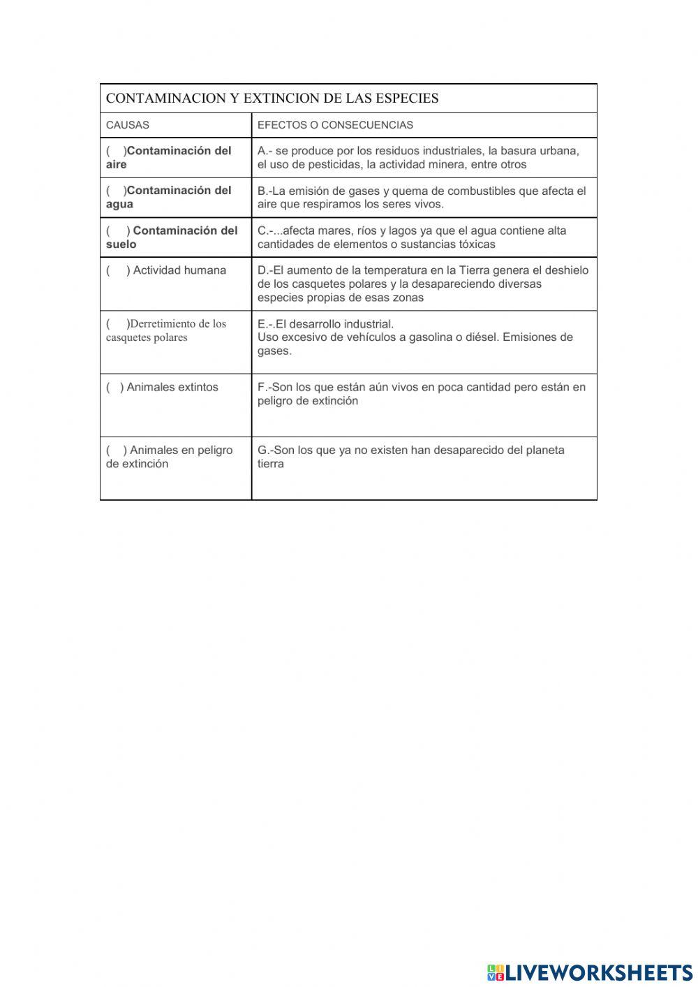 Contaminacion y extincion de especies