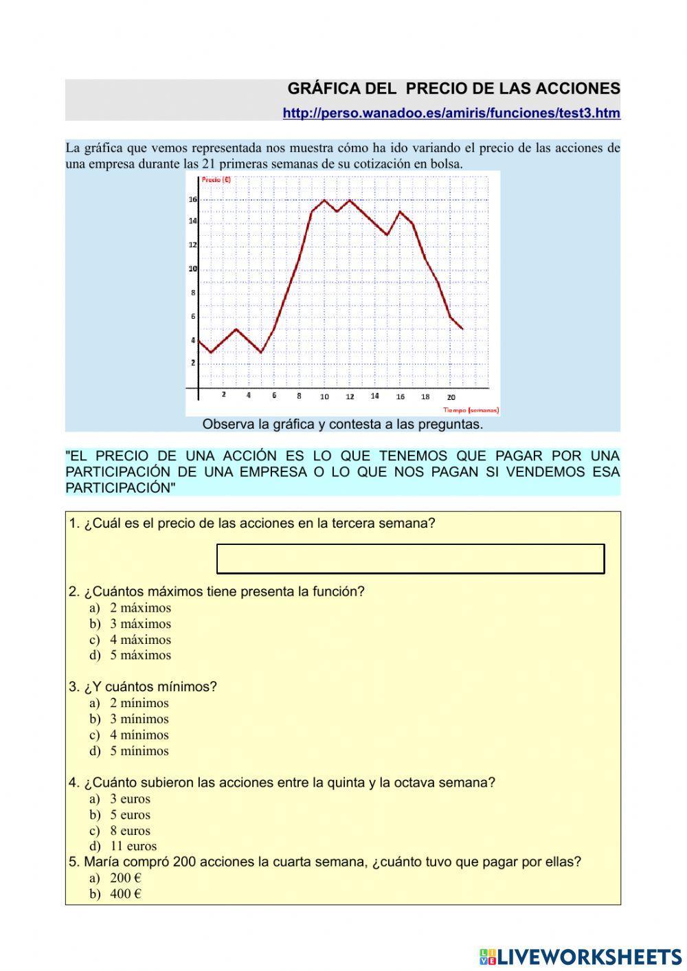 Interpreta la gráfica