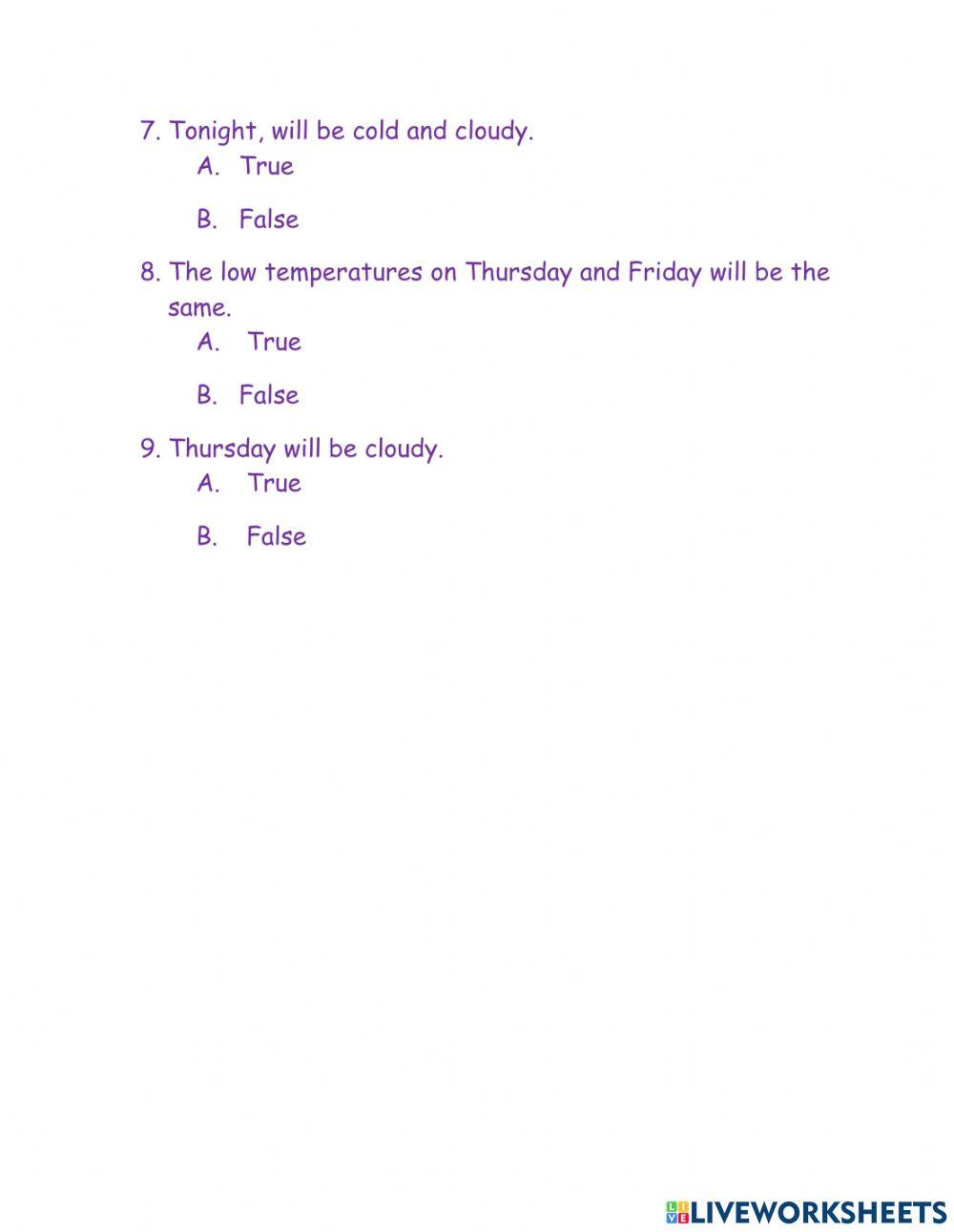 Reading weather chart