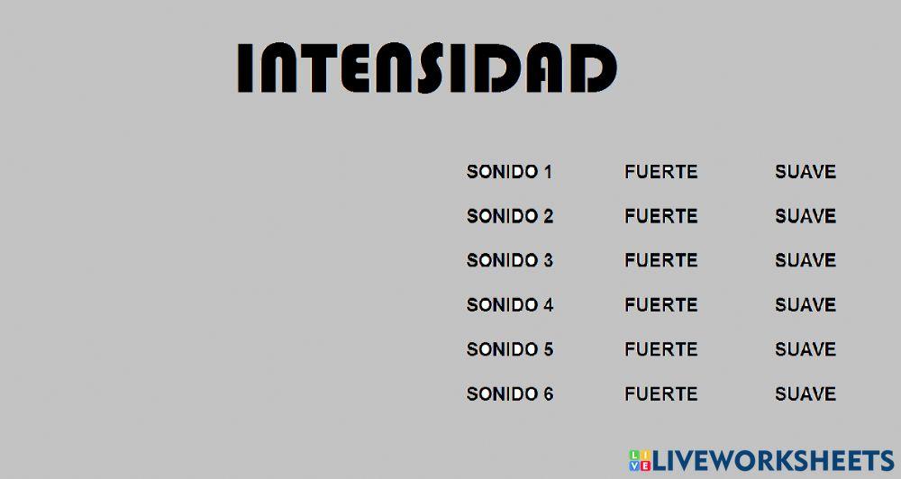 Intensidad Intensidad
