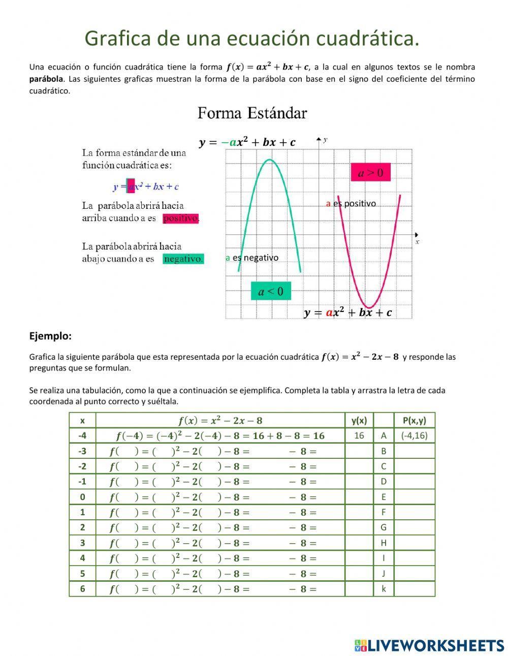 Gráfica de una ecuación cuadrática