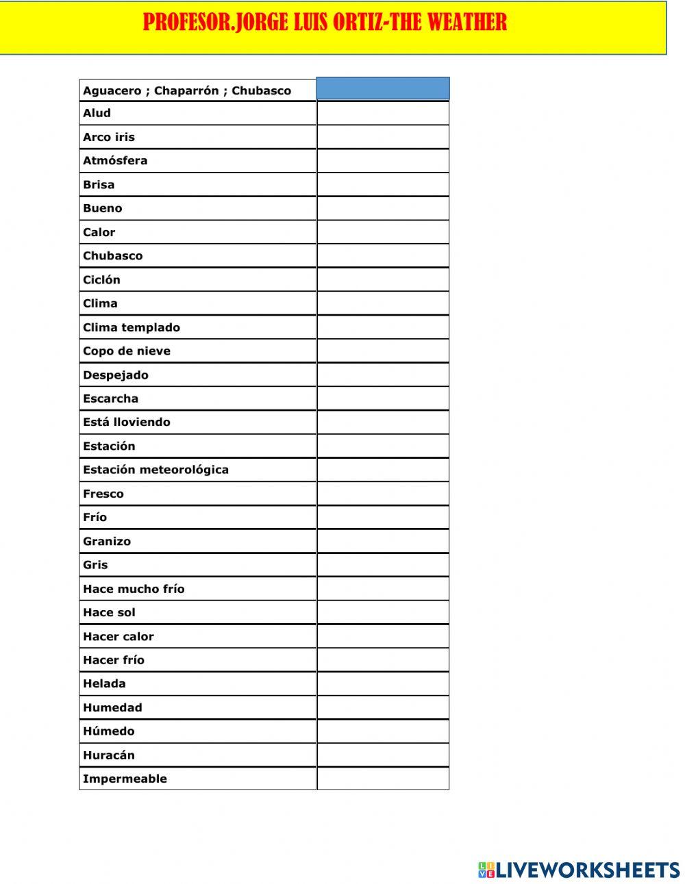 The weather vocabulary