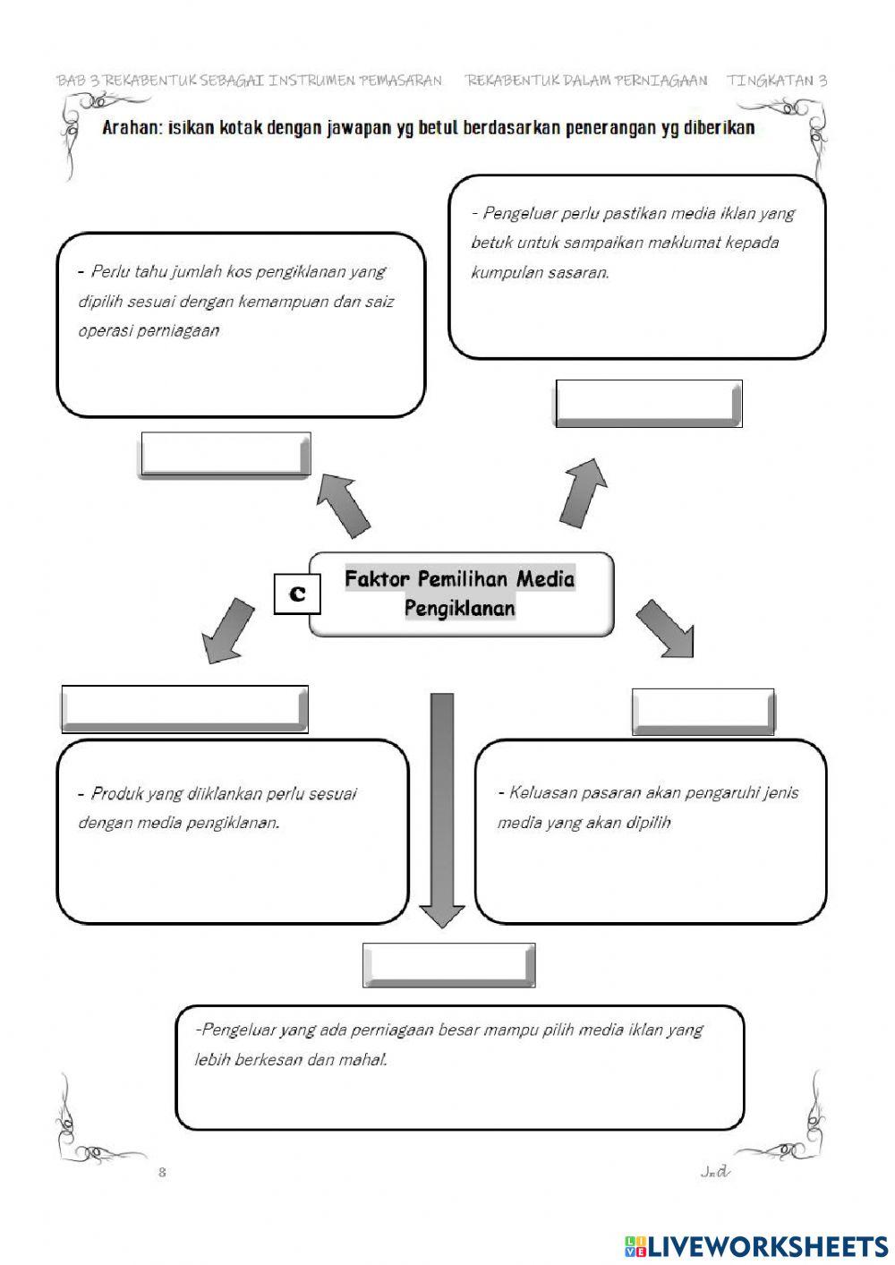 Reka bentuk sebagai instrumen pemasaran
