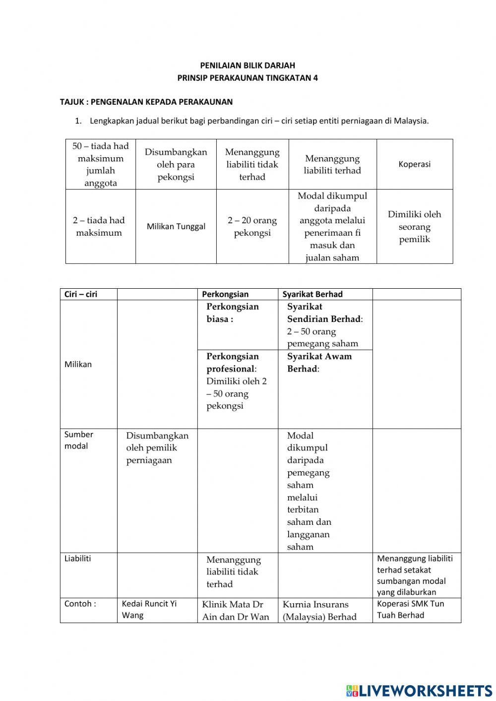 Perbezaan ciri entiti perniagaan