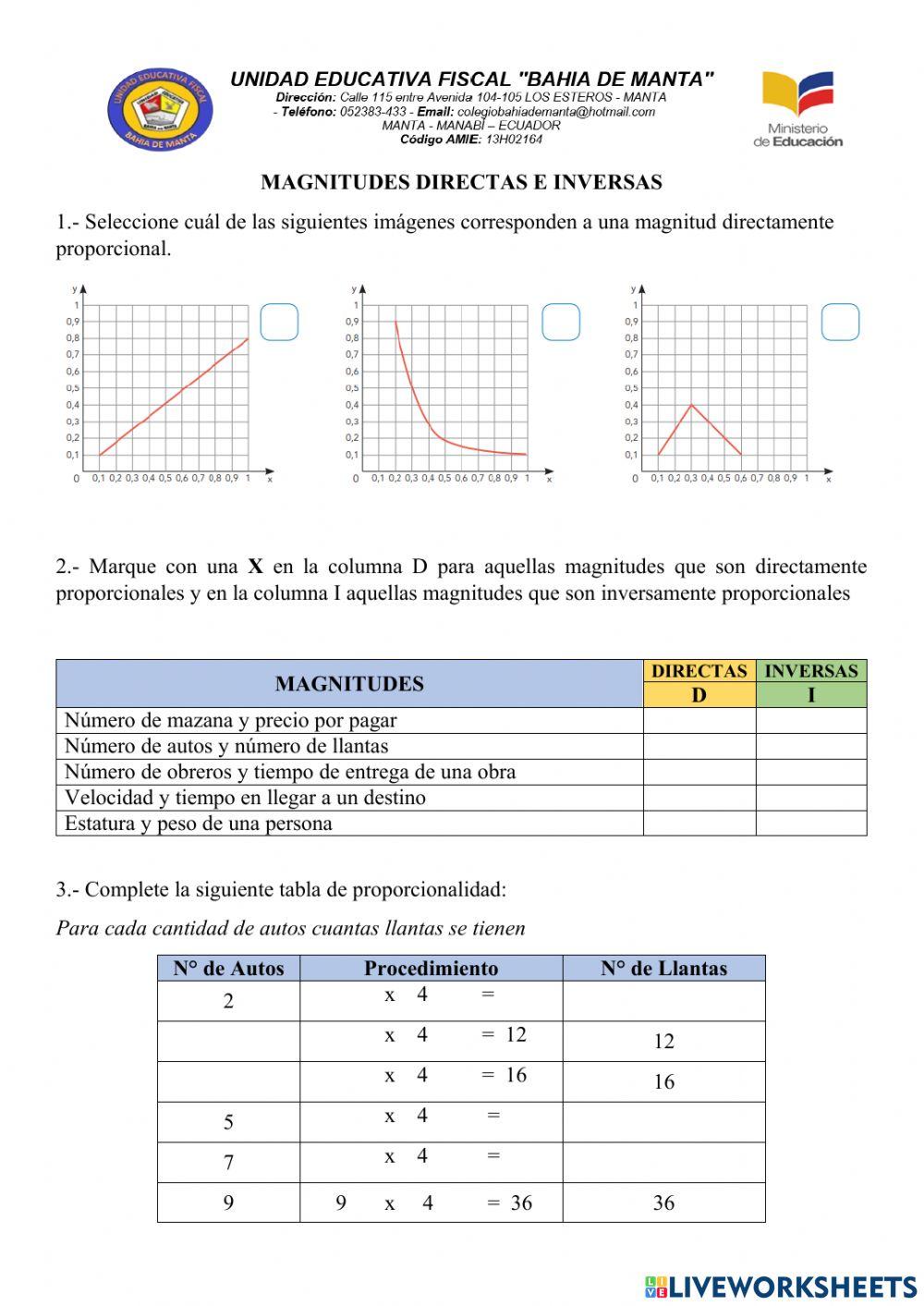 Magnitudes directas e inversa