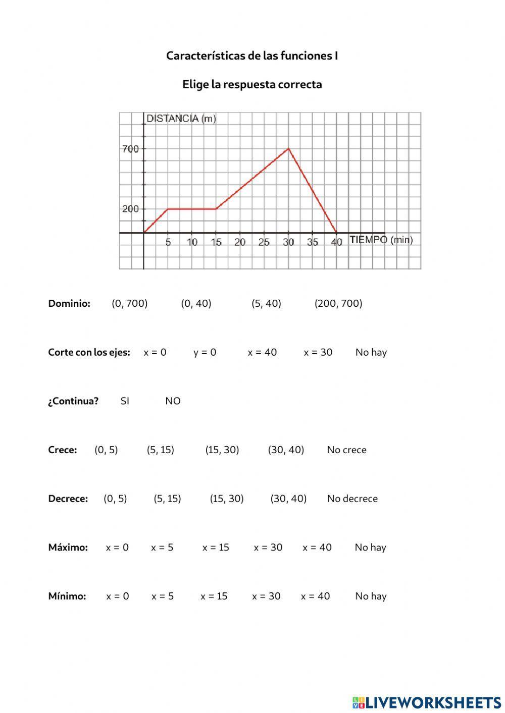 Características de las funciones 1