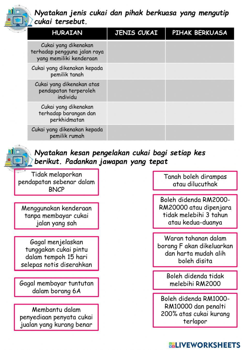 Pengenalan Jenis-jenis Cukai
