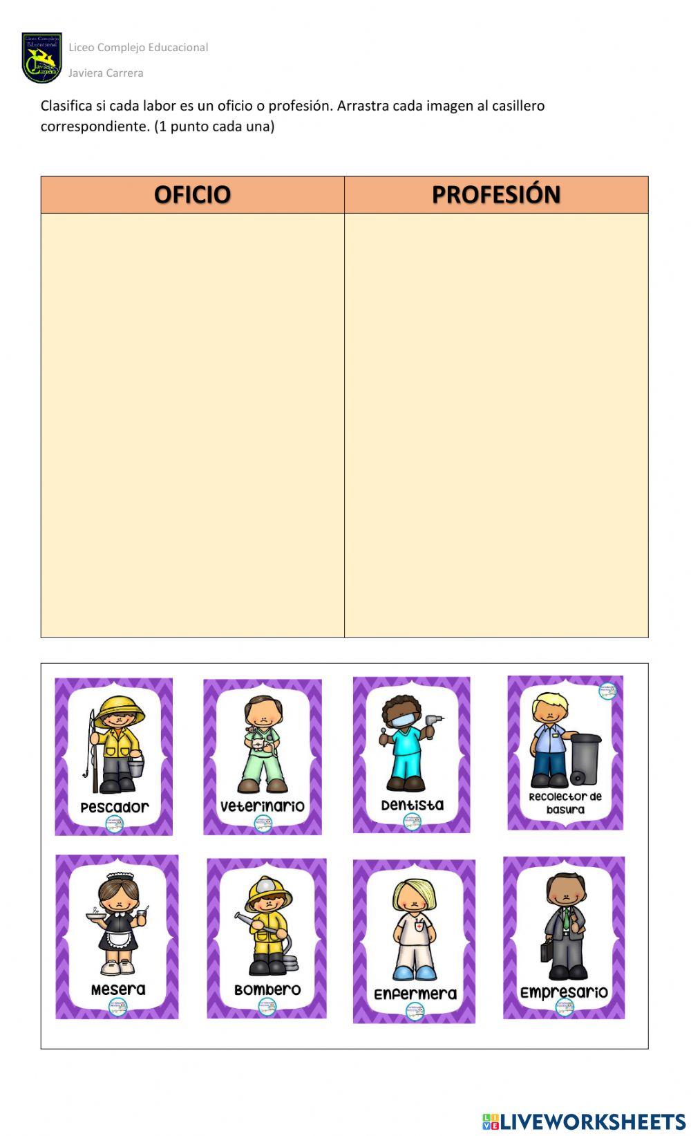 Evaluación, profesiones, oficios e instituciones