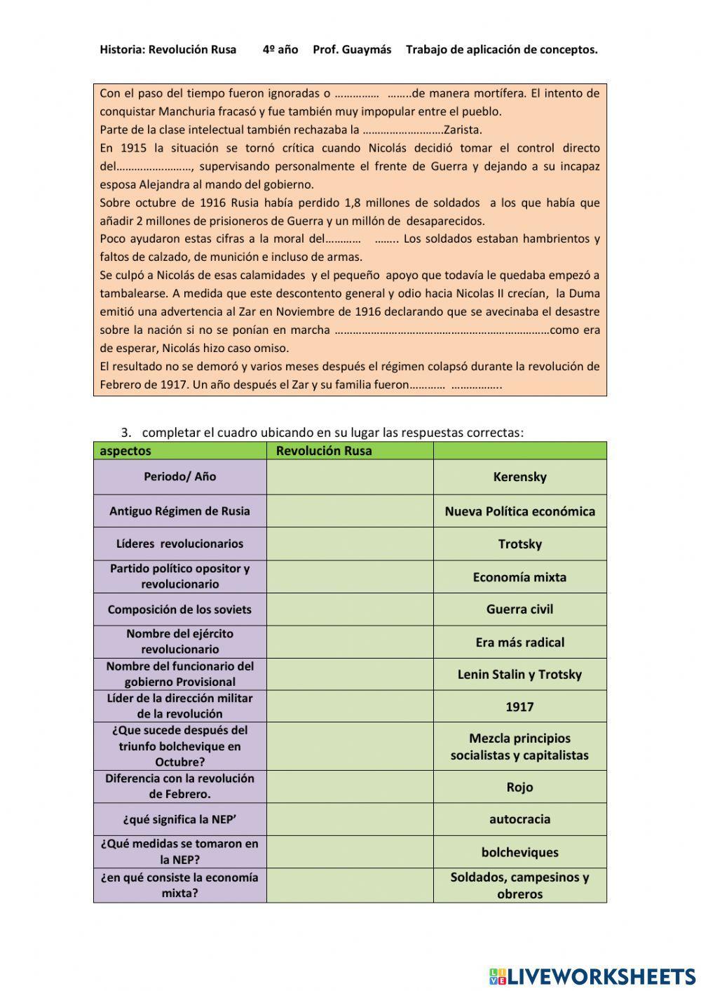Revolución Rusa  Repaso