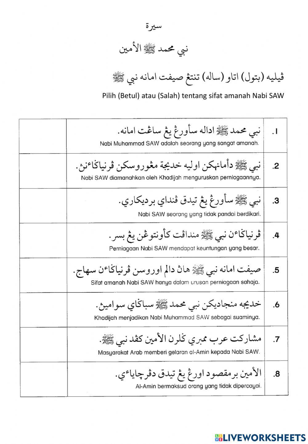Nabi Muhammad SAW Al-Amin