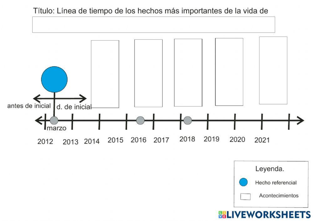 Mi línea de tiempo.