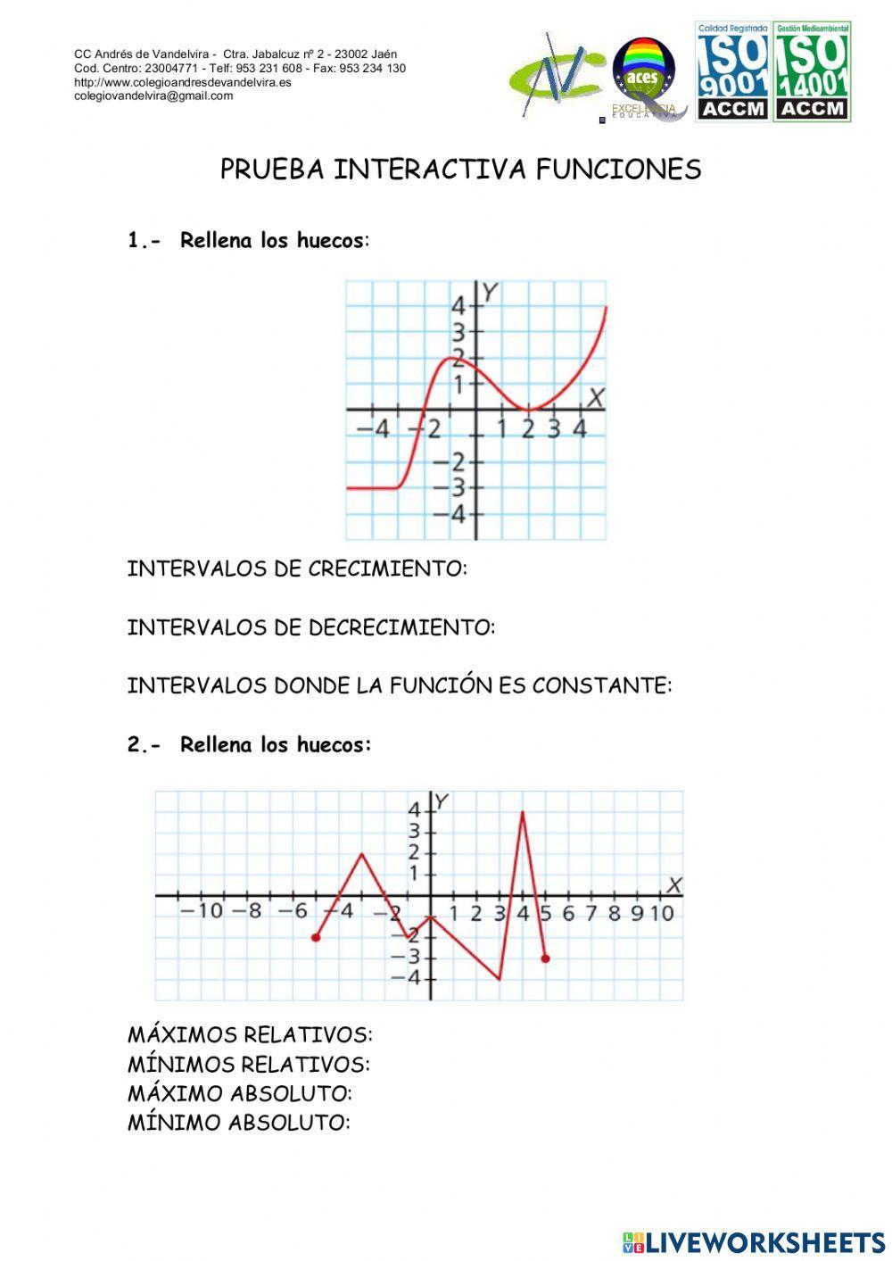 Estudio gráfico de funciones