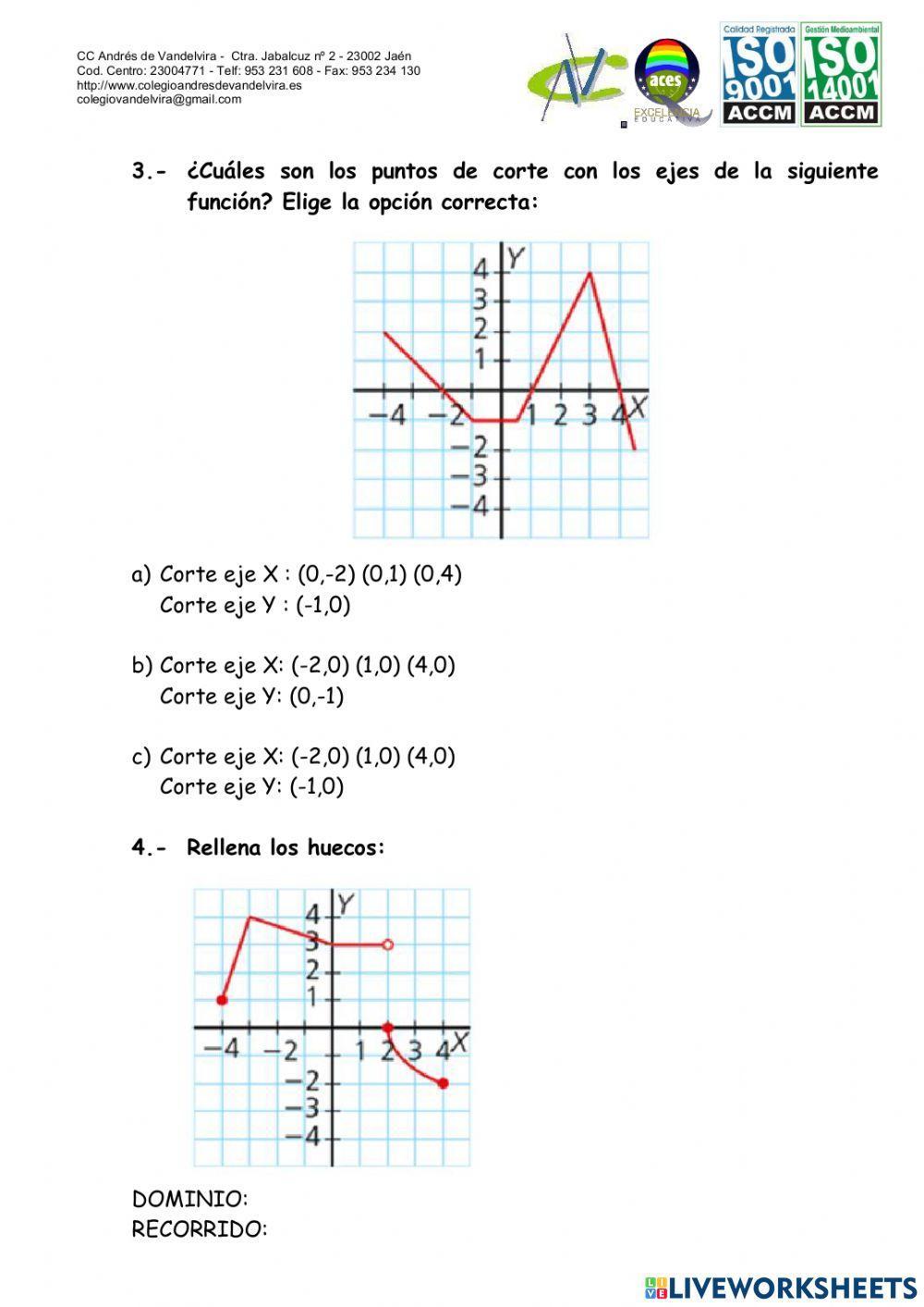Estudio gráfico de funciones